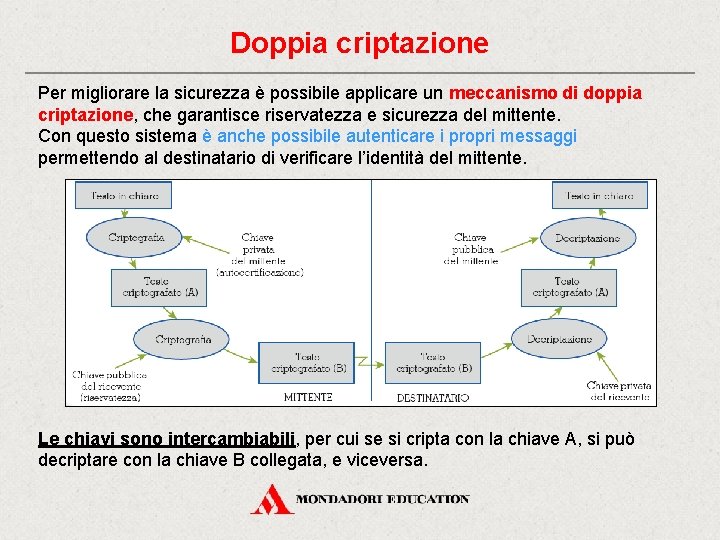 Doppia criptazione Per migliorare la sicurezza è possibile applicare un meccanismo di doppia criptazione,