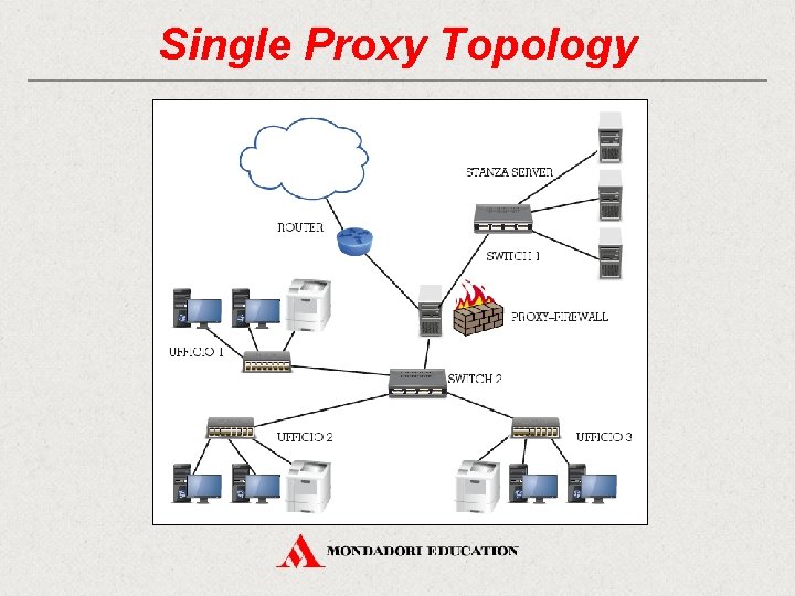 Single Proxy Topology 