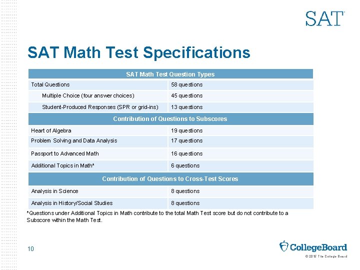 SAT Math Test Specifications SAT Math Test Question Types Total Questions 58 questions Multiple