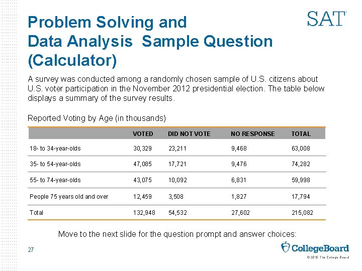 Problem Solving and Data Analysis Sample Question (Calculator) A survey was conducted among a