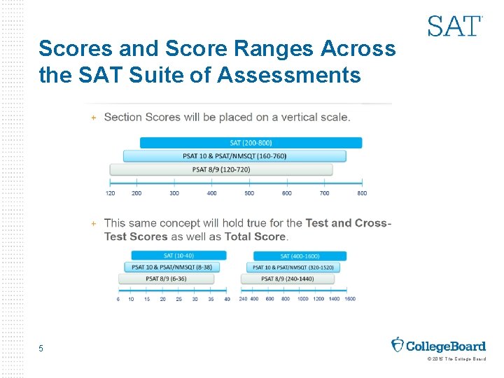 Scores and Score Ranges Across the SAT Suite of Assessments 5 © 2015 The