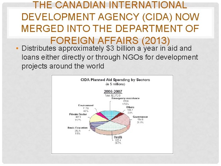 THE CANADIAN INTERNATIONAL DEVELOPMENT AGENCY (CIDA) NOW MERGED INTO THE DEPARTMENT OF FOREIGN AFFAIRS