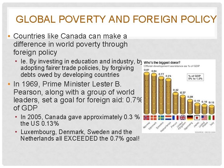 GLOBAL POVERTY AND FOREIGN POLICY • Countries like Canada can make a difference in