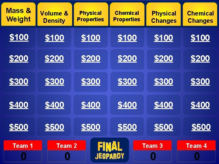 Mass & Weight Volume & Density Physical Properties Chemical Properties Physical Changes Chemical Changes