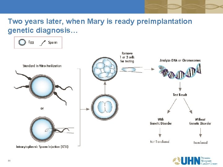 Two years later, when Mary is ready preimplantation genetic diagnosis… 54 Two years later, when Mary is ready preimplantation genetic diagnosis… 54