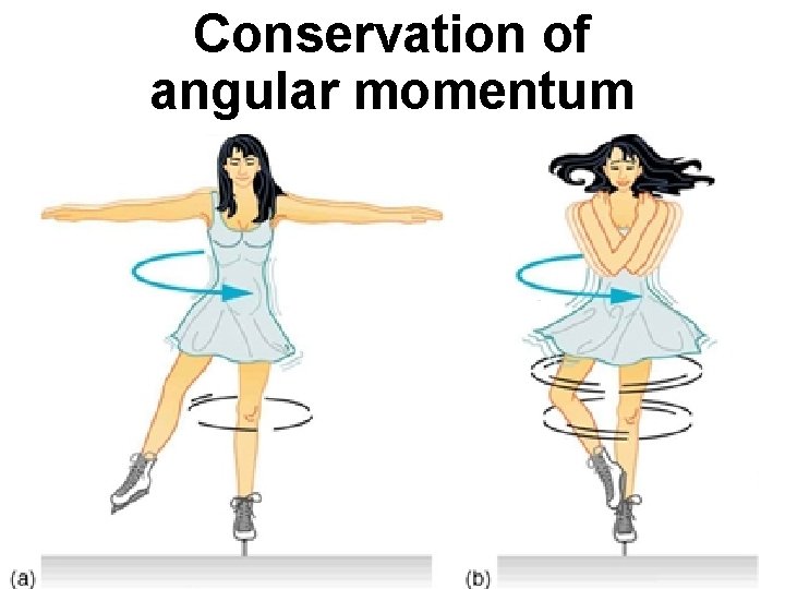 Conservation of angular momentum 