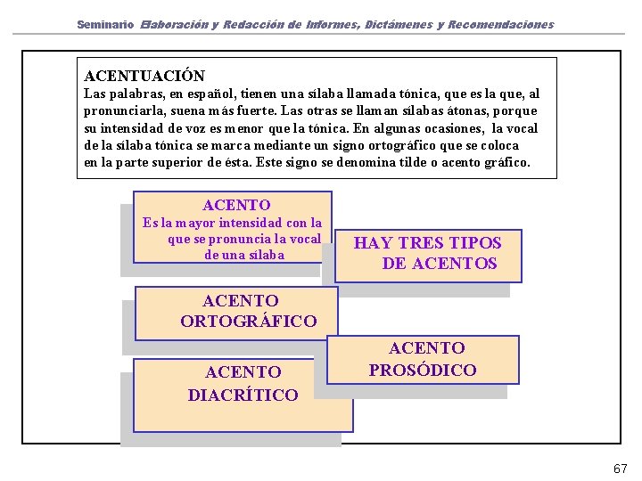 Seminario Elaboración y Redacción de Informes, Dictámenes y Recomendaciones ACENTUACIÓN Las palabras, en español,