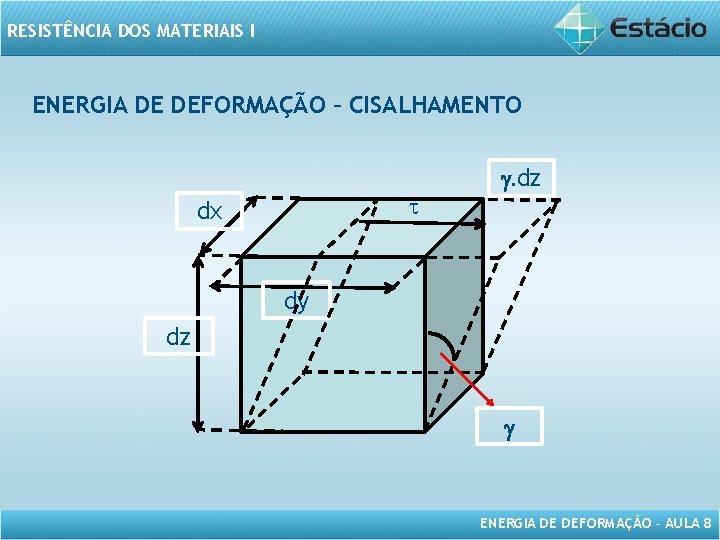 RESISTÊNCIA DOS MATERIAIS I ENERGIA DE DEFORMAÇÃO – CISALHAMENTO t dx g. dz dy