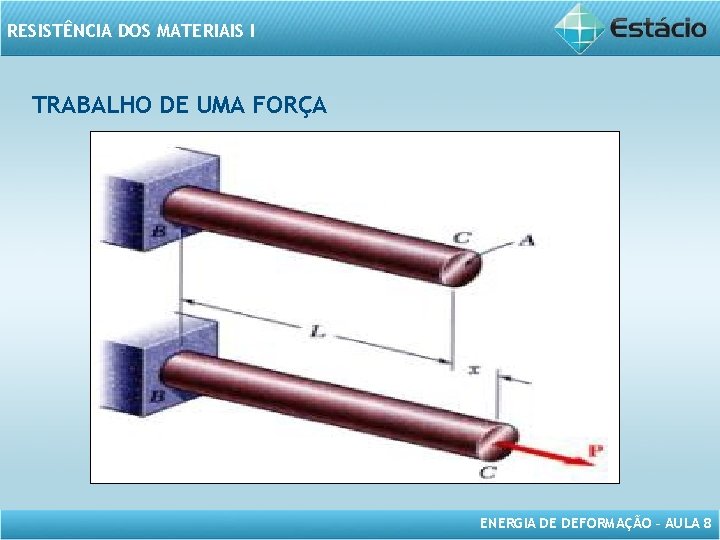 RESISTÊNCIA DOS MATERIAIS I TRABALHO DE UMA FORÇA ENERGIA DE DEFORMAÇÃO – AULA 8