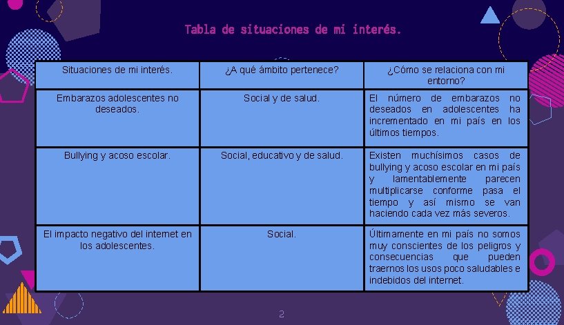 Tabla de situaciones de mi interés. Situaciones de mi interés. ¿A qué ámbito pertenece?