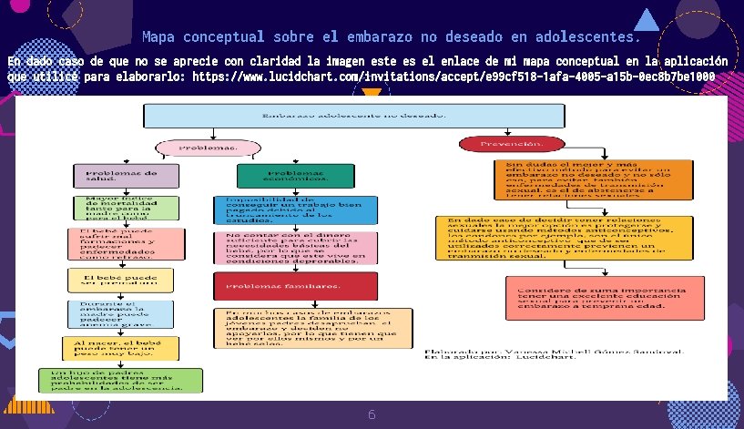 Mapa conceptual sobre el embarazo no deseado en adolescentes. En dado caso de que