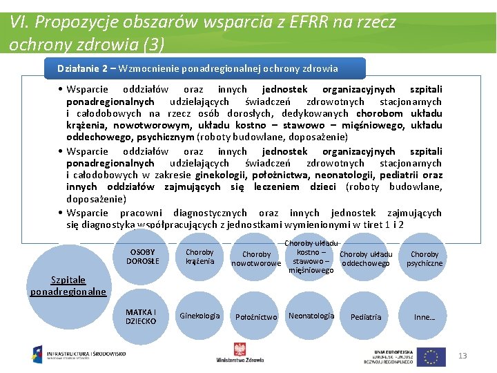 VI. Propozycje obszarów wsparcia z EFRR na rzecz ochrony zdrowia (3) Działanie 2 –