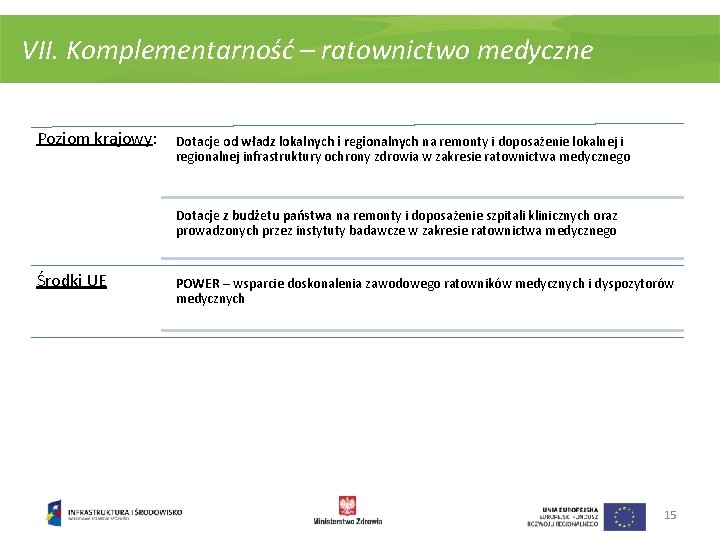 VII. Komplementarność – ratownictwo medyczne Poziom krajowy: Dotacje od władz lokalnych i regionalnych na