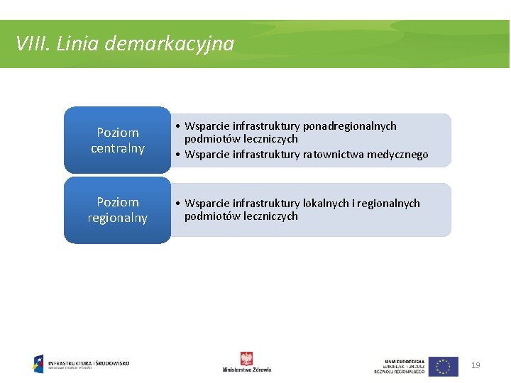 VIII. Linia demarkacyjna Poziom centralny • Wsparcie infrastruktury ponadregionalnych podmiotów leczniczych • Wsparcie infrastruktury