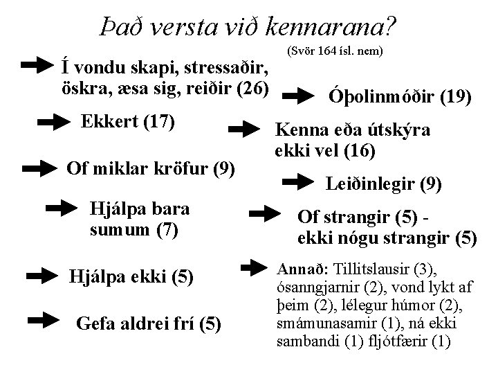 Það versta við kennarana? Í vondu skapi, stressaðir, öskra, æsa sig, reiðir (26) Ekkert