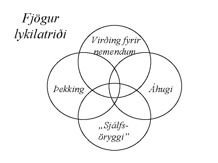 Fjögur lykilatriði Virðing fyrir nemendum Þekking Áhugi „Sjálfsöryggi” 