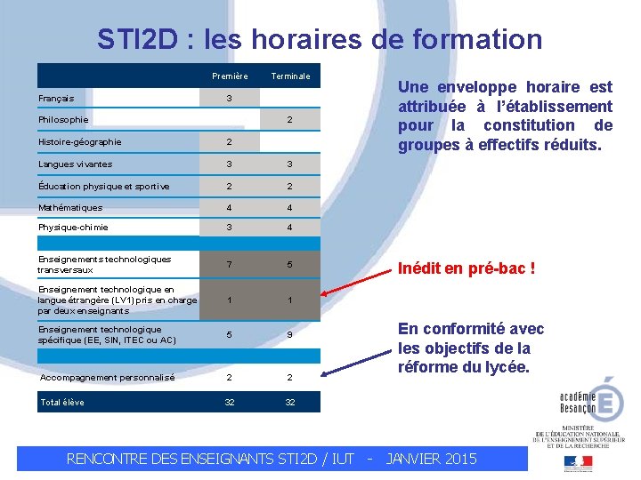 STI 2 D : les horaires de formation Première Terminale Français 3 Philosophie 2