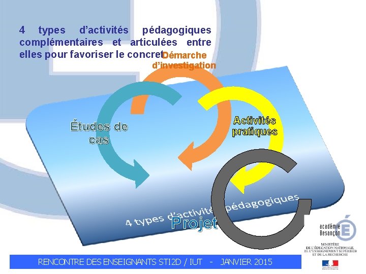 4 types d’activités pédagogiques complémentaires et articulées entre elles pour favoriser le concret. Démarche
