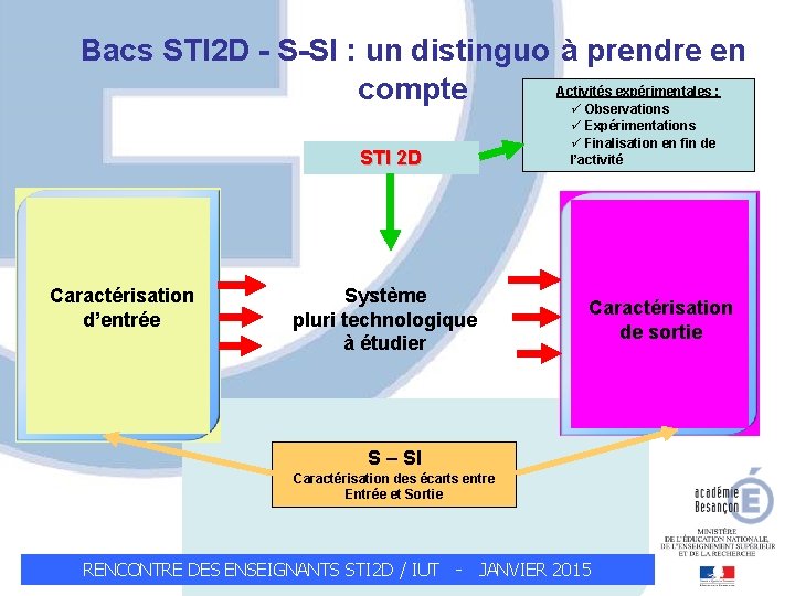 Bacs STI 2 D - S-SI : un distinguo à prendre en Activités expérimentales