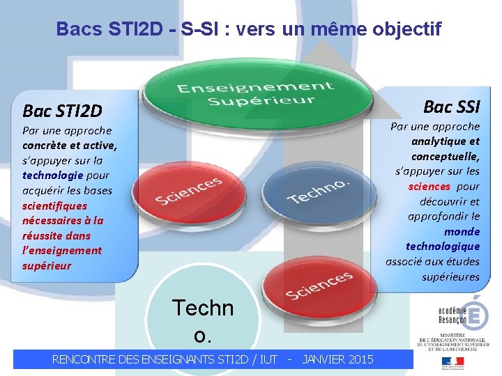 Bacs STI 2 D - S-SI : vers un même objectif Bac SSI Bac