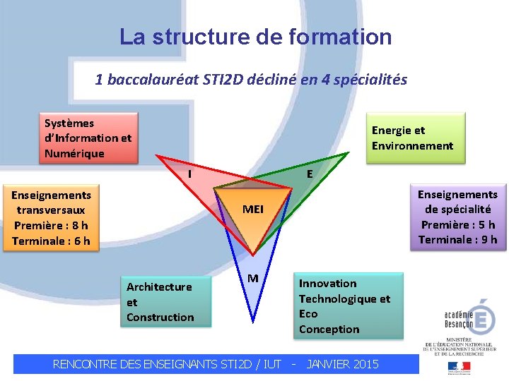 La structure de formation 1 baccalauréat STI 2 D décliné en 4 spécialités Systèmes