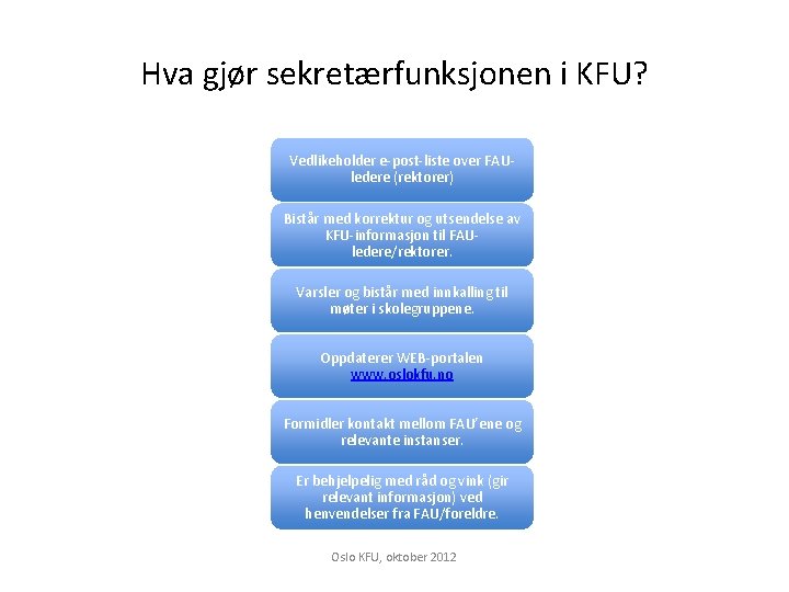 Hva gjør sekretærfunksjonen i KFU? Vedlikeholder e-post-liste over FAUledere (rektorer) Bistår med korrektur og