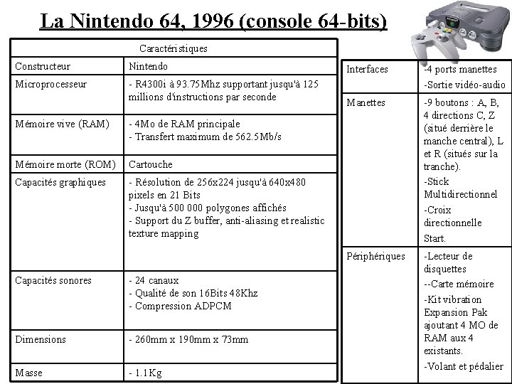 La Nintendo 64, 1996 (console 64 -bits) Caractéristiques Constructeur Nintendo Microprocesseur - R 4300