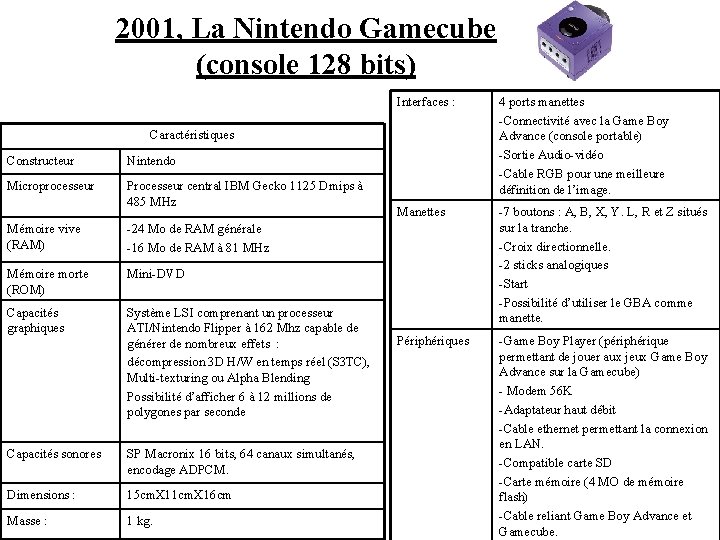 2001, La Nintendo Gamecube (console 128 bits) Interfaces : 4 ports manettes -Connectivité avec