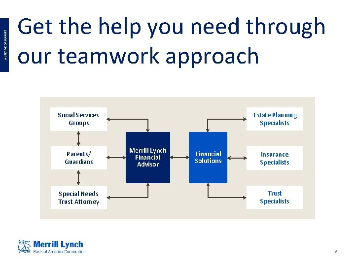 A LIFETIME OF SUPPORT Get the help you need through our teamwork approach Estate