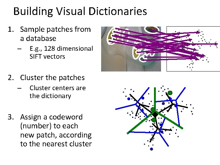 Building Visual Dictionaries 1. Sample patches from a database – E. g. , 128