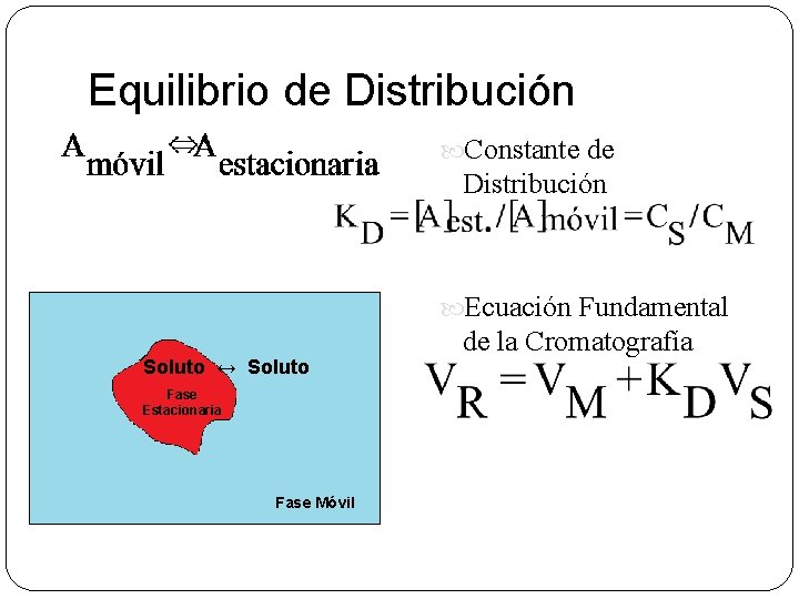 Equilibrio de Distribución Constante de Distribución Ecuación Fundamental Soluto ↔ Soluto Fase Estacionaria Fase