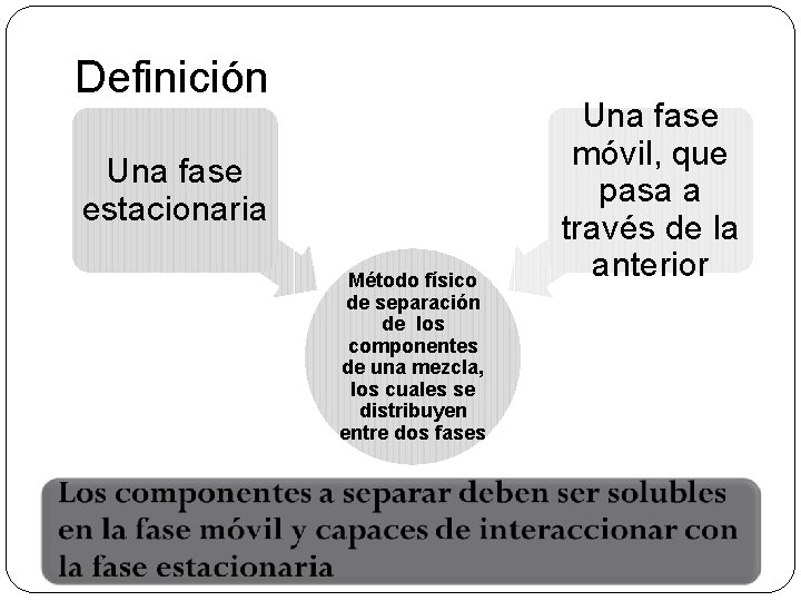 Definición Una fase estacionaria Método físico de separación de los componentes de una mezcla,