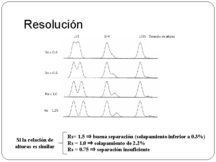 Resolución Si la relación de alturas es similar Rs= 1. 5 ⇒ buena separación