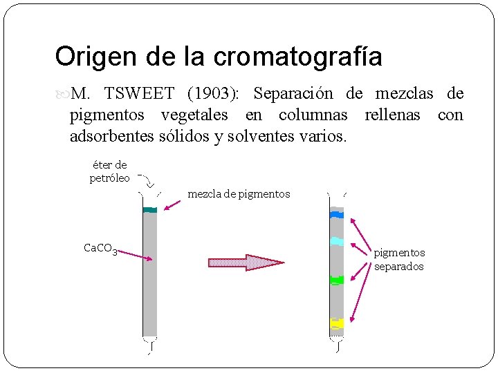 Origen de la cromatografía M. TSWEET (1903): Separación de mezclas de pigmentos vegetales en