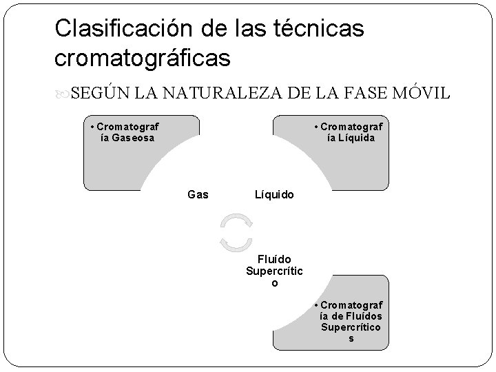 Clasificación de las técnicas cromatográficas SEGÚN LA NATURALEZA DE LA FASE MÓVIL • Cromatograf