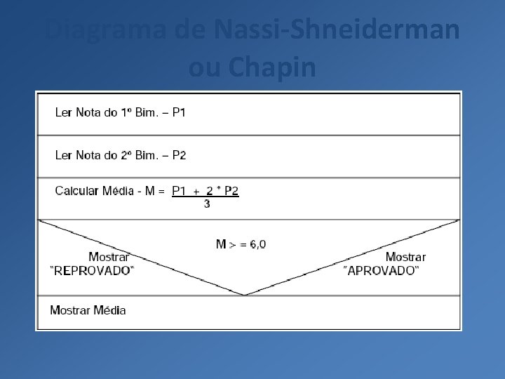 Diagrama de Nassi-Shneiderman ou Chapin 