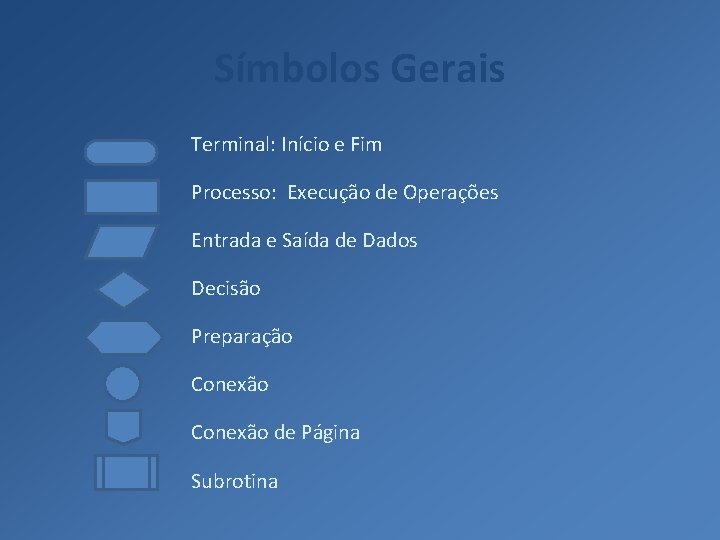 Símbolos Gerais Terminal: Início e Fim Processo: Execução de Operações Entrada e Saída de