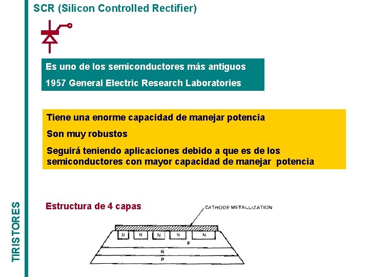 SCR (Silicon Controlled Rectifier) Es uno de los semiconductores más antiguos 1957 General Electric