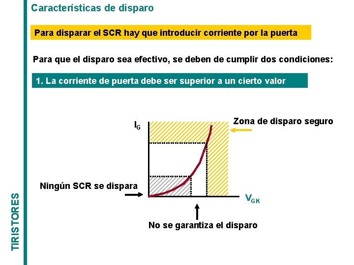 Características de disparo Para disparar el SCR hay que introducir corriente por la puerta