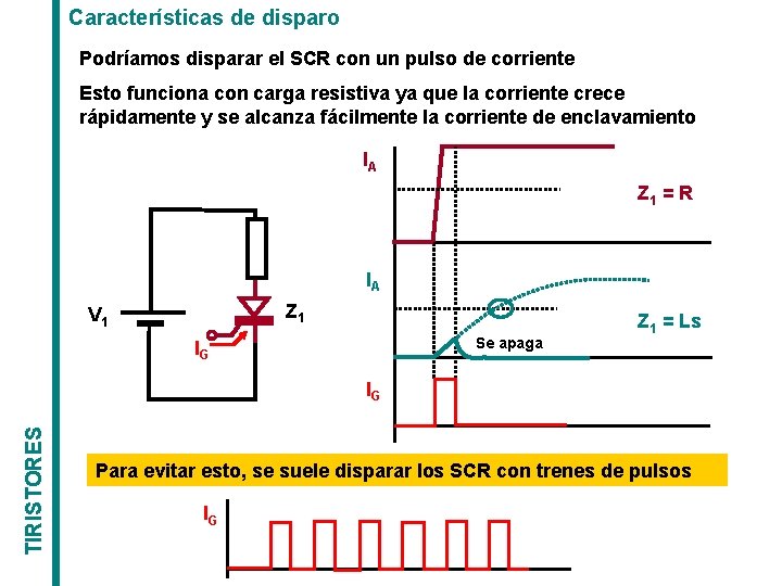 Características de disparo Podríamos disparar el SCR con un pulso de corriente Esto funciona