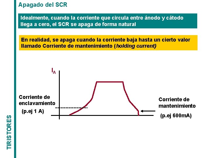 Apagado del SCR Idealmente, cuando la corriente que circula entre ánodo y cátodo llega