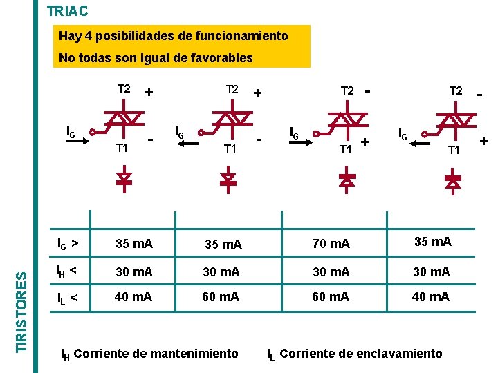 TRIAC Hay 4 posibilidades de funcionamiento No todas son igual de favorables T 2