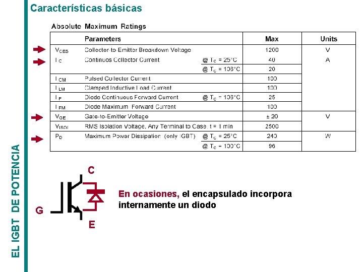 EL IGBT DE POTENCIA Características básicas C En ocasiones, el encapsulado incorpora internamente un