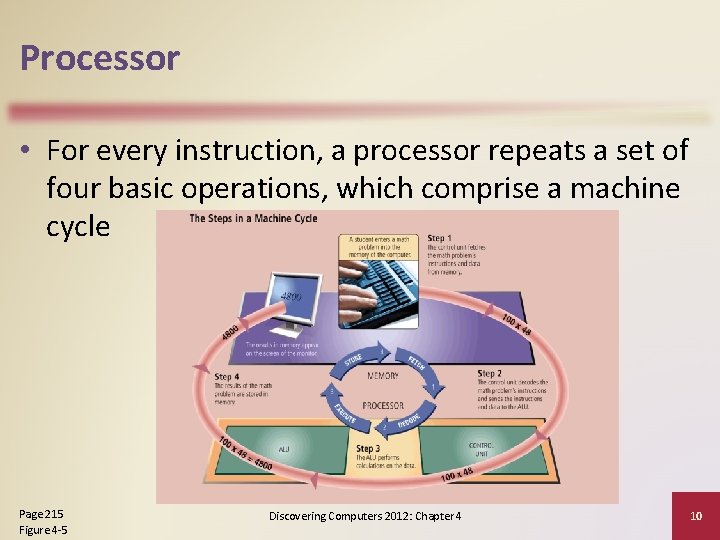 Processor • For every instruction, a processor repeats a set of four basic operations,