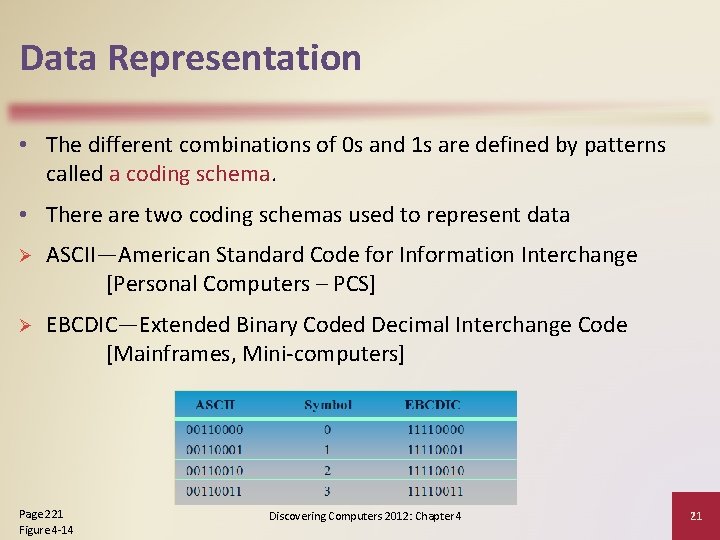 Data Representation • The different combinations of 0 s and 1 s are defined