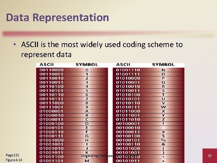 Data Representation • ASCII is the most widely used coding scheme to represent data