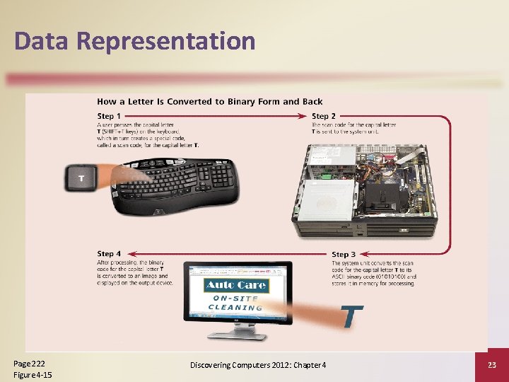 Data Representation Page 222 Figure 4 -15 Discovering Computers 2012: Chapter 4 23 