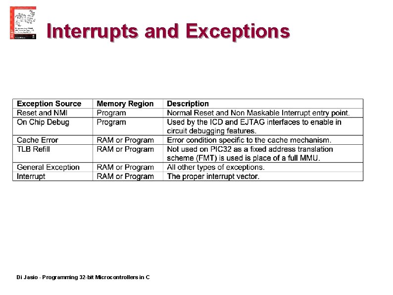 Interrupts and Exceptions Di Jasio - Programming 32 -bit Microcontrollers in C 