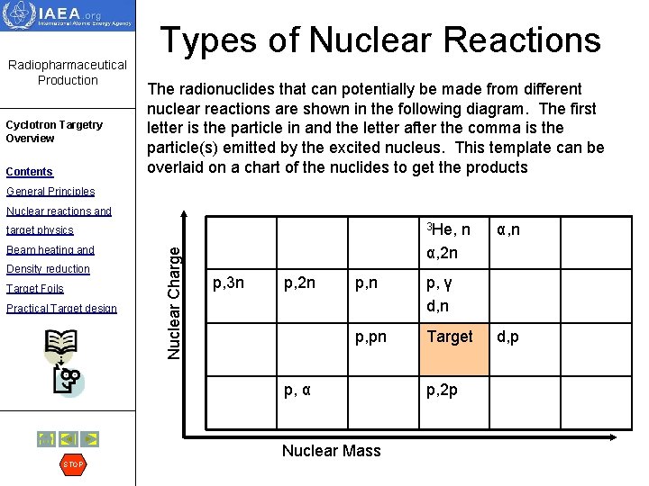 Radiopharmaceutical Production Cyclotron Targetry Overview Contents Types of Nuclear Reactions The radionuclides that can