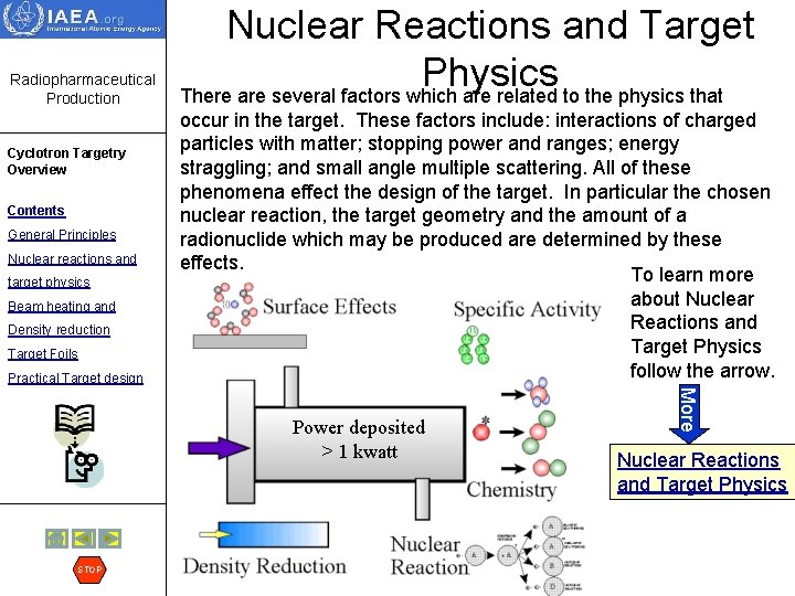 Radiopharmaceutical Production Cyclotron Targetry Overview Contents General Principles Nuclear reactions and target physics Beam